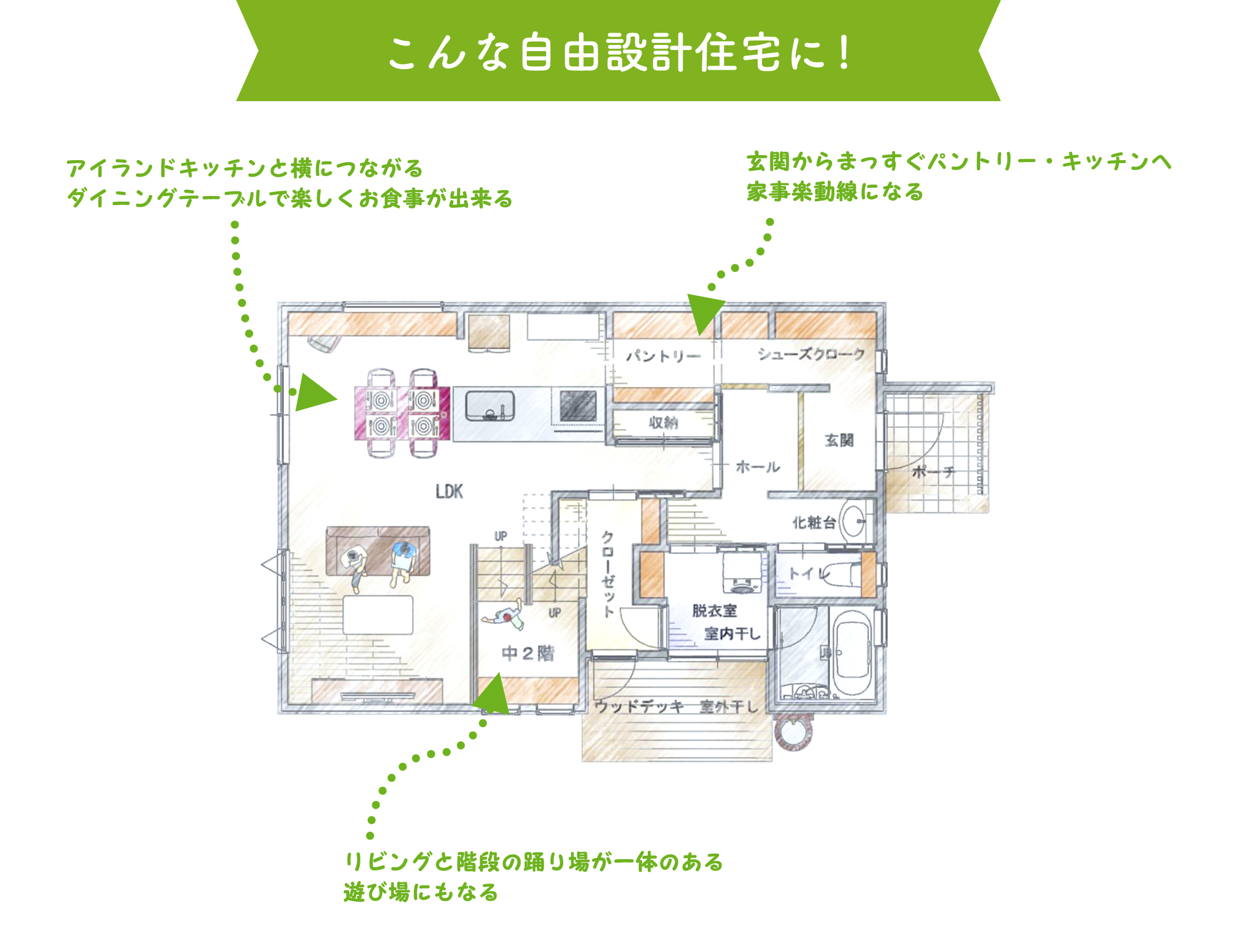 こんな自由設計住宅に！