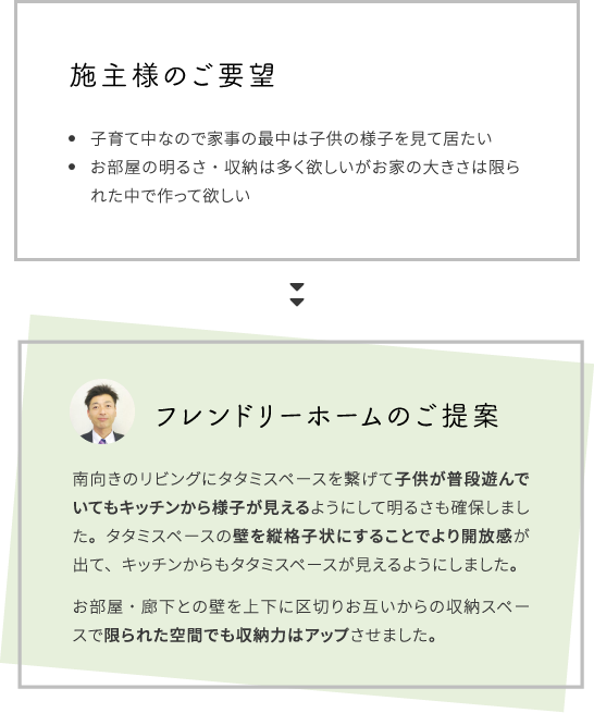 収納力で暮らし上手なお家